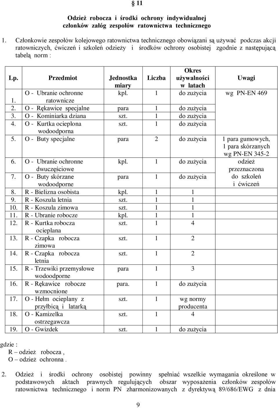 Przedmiot Jednostka Liczba Okres używalności Uwagi miary w latach O - Ubranie ochronne kpl. 1 do zużycia wg PN-EN 469 1. ratownicze 2. O - Rękawice specjalne para 1 do zużycia 3.