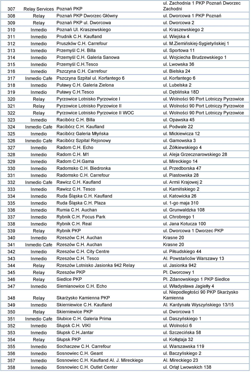 Ziemińskiej-Sygietyńskiej 1 313 Inmedio Przemyśl C.H. Billa ul. Sportowa 11 314 Inmedio Przemyśl C.H. Galeria Sanowa ul. Wojciecha Brudzewskiego 1 315 Inmedio Przemyśl C.H.Tesco ul.