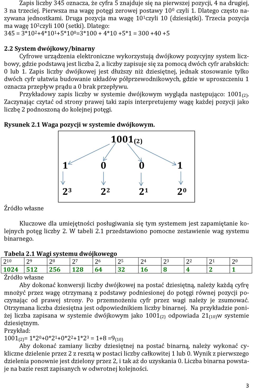 2 System dwójkowy/binarny Cyfrowe urządzenia elektroniczne wykorzystują dwójkowy pozycyjny system liczbowy, gdzie podstawą jest liczba 2, a liczby zapisuje się za pomocą dwóch cyfr arabskich: 0 lub 1.