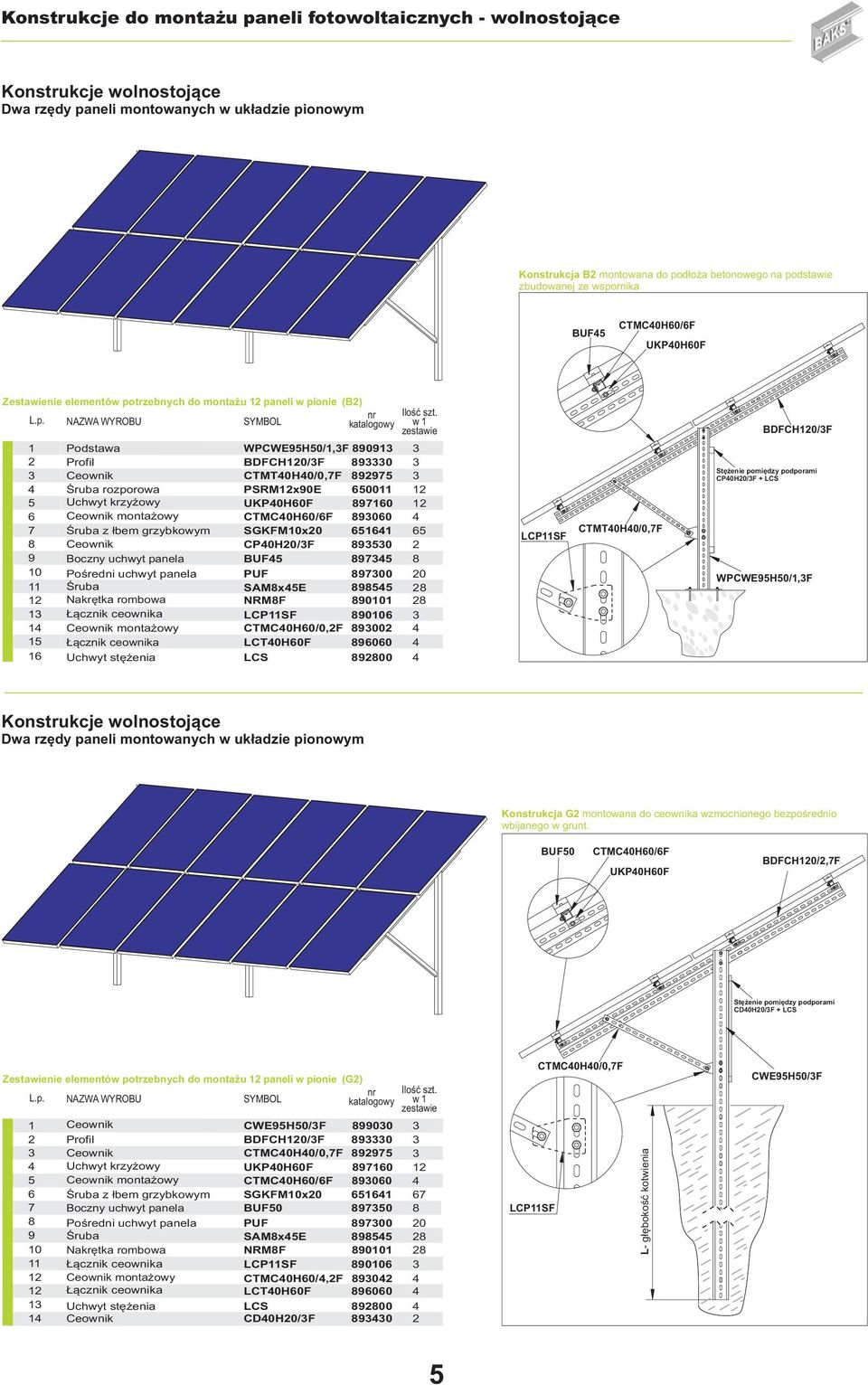 rnika BUF CTMC0H0/F UKP0H0F Zestawienie elementów po