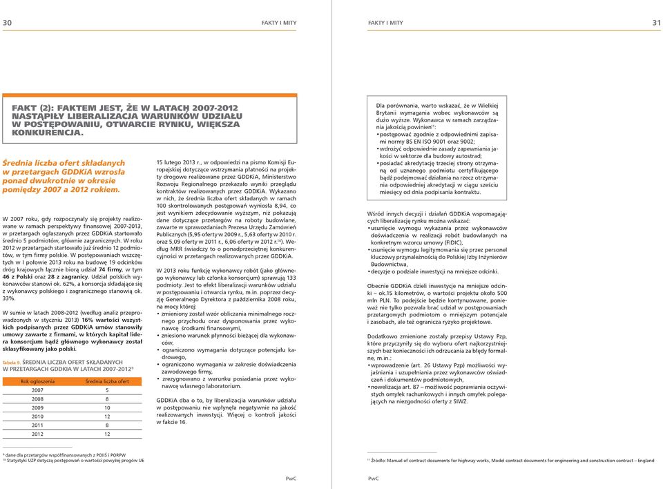 W 2007 roku, gdy rozpoczynały się projekty realizowane w ramach perspektywy finansowej 2007-2013, w przetargach ogłaszanych przez GDDKiA startowało średnio 5 podmiotów, głównie zagranicznych.