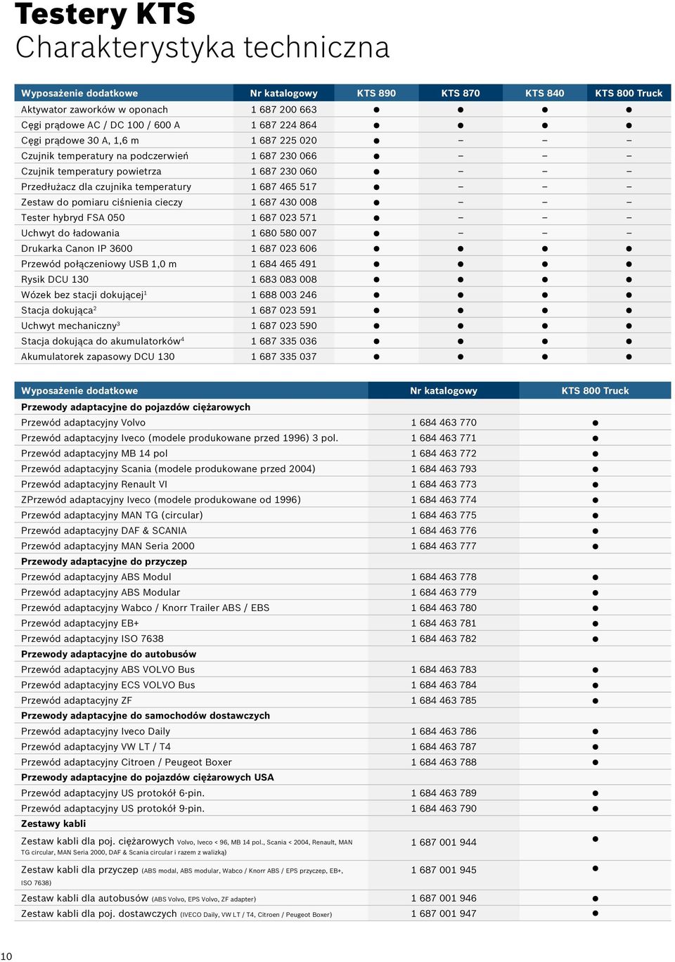 pomiaru ciśnienia cieczy 1 687 430 008 Tester hybryd FSA 050 1 687 023 571 Uchwyt do ładowania 1 680 580 007 Drukarka Canon IP 3600 1 687 023 606 Przewód połączeniowy USB 1,0 m 1 684 465 491 Rysik