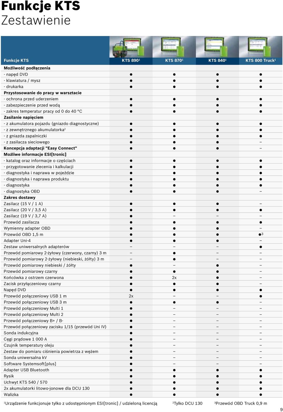 zapalniczki - z zasilacza sieciowego Koncepcja adaptacji "Easy Connect" Możliwe informacje ESI[tronic] - katalog oraz informacje o częściach - przygotowanie zlecenia i kalkulacji - diagnostyka i