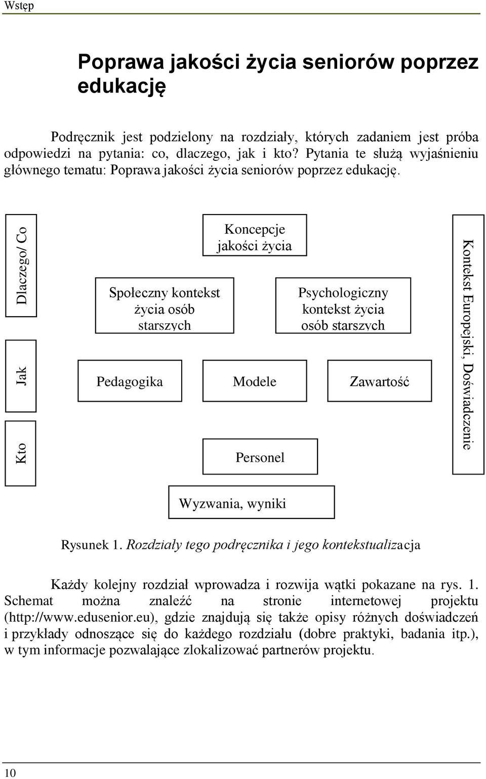 Dlaczego/ Co Społeczny kontekst życia osób starszych Koncepcje jakości życia Psychologiczny kontekst życia osób starszych Jak Pedagogika Modele Zawartość Kto Personel Wyzwania, wyniki Rysunek 1.