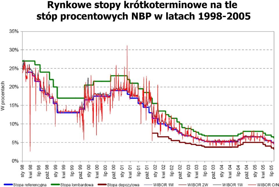 tle stóp