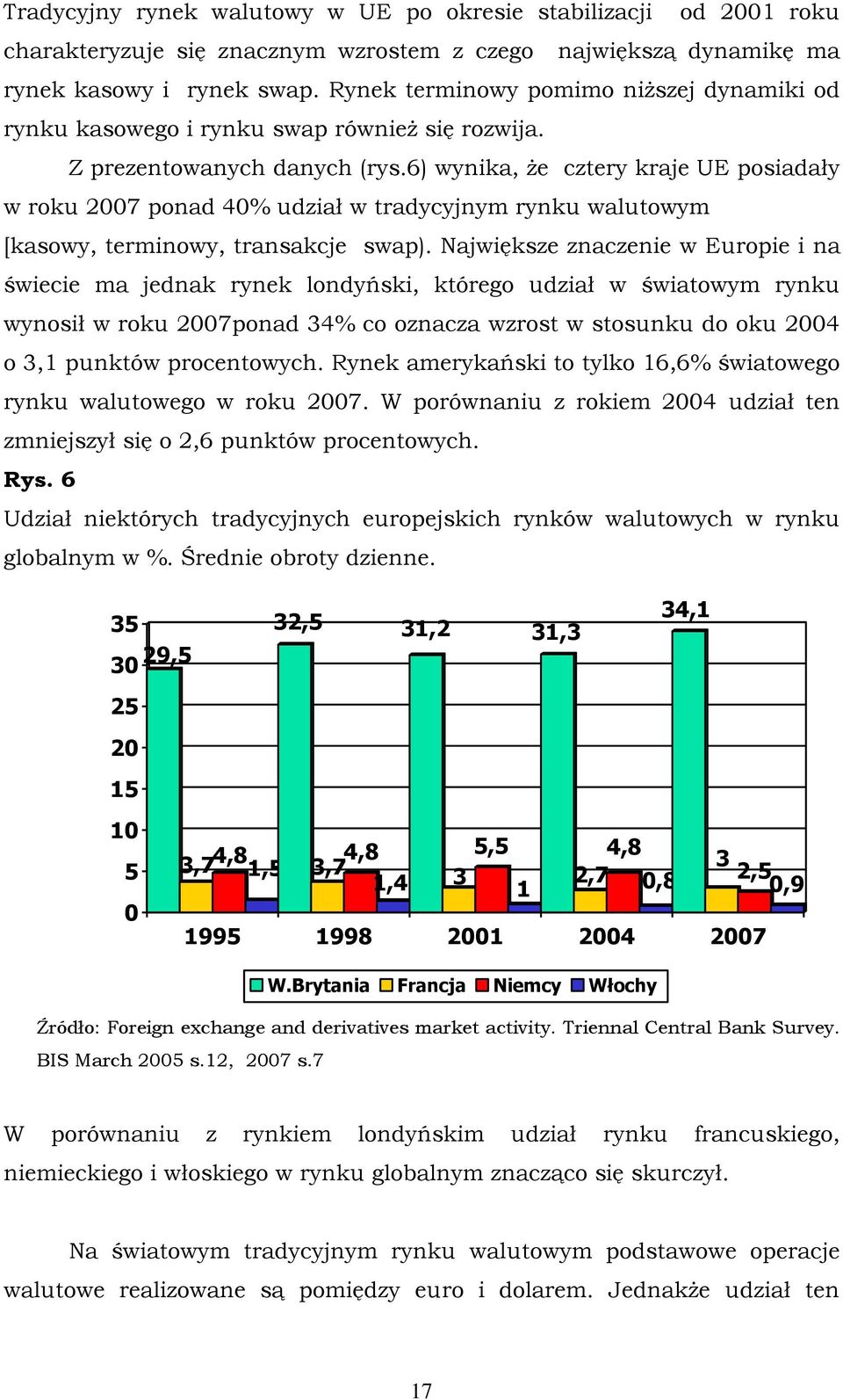 6) wynika, że cztery kraje UE posiadały w roku 2007 ponad 40% udział w tradycyjnym rynku walutowym [kasowy, terminowy, transakcje swap).