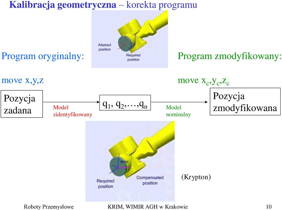 zadana Model zidentyfikowany q 1, q 2,,q n Model nominalny