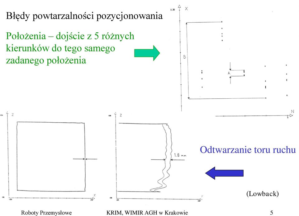 zadanego położenia Odtwarzanie toru ruchu