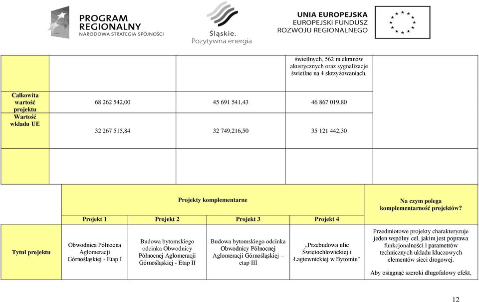 komplementarność projektów?