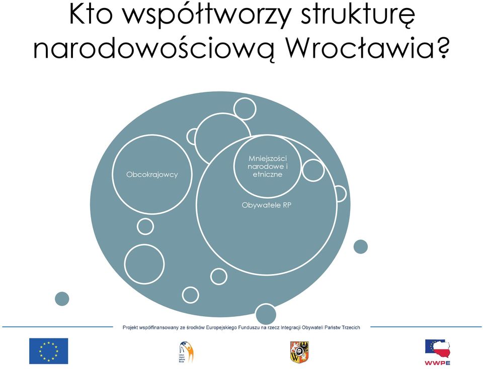 Obcokrajowcy Mniejszości