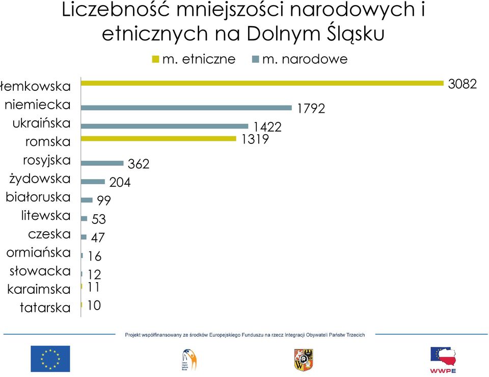 narodowe łemkowska niemiecka ukraińska romska rosyjska żydowska