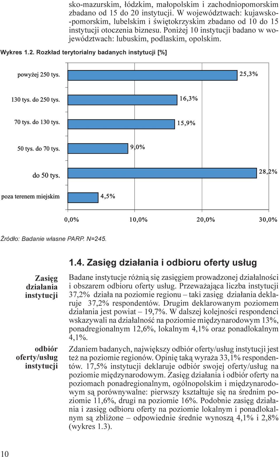 do 130 tys. 15,9% 50 tys. do 70 tys. 9,0% do 50 tys.