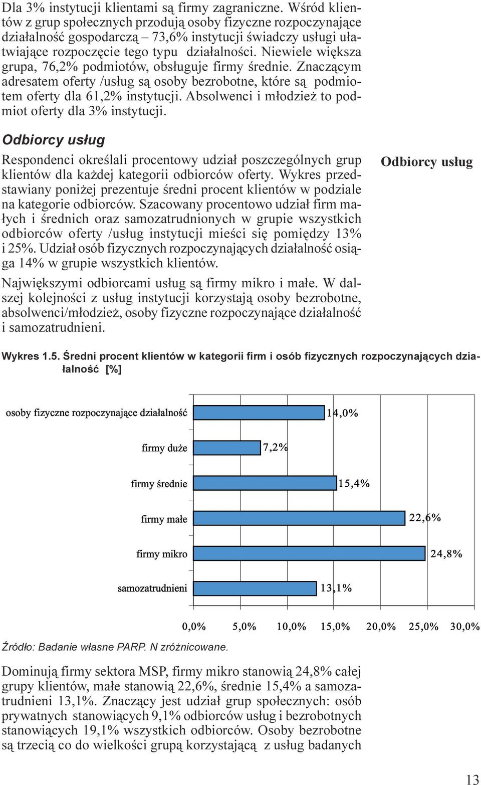 instytucji Absolwenci i m³odzie to podmiot oferty dla 3% instytucji Odbiorcy us³ug Respondenci okreœlali procentowy udzia³ poszczególnych grup klientów dla ka dej kategorii odbiorców oferty Wykres