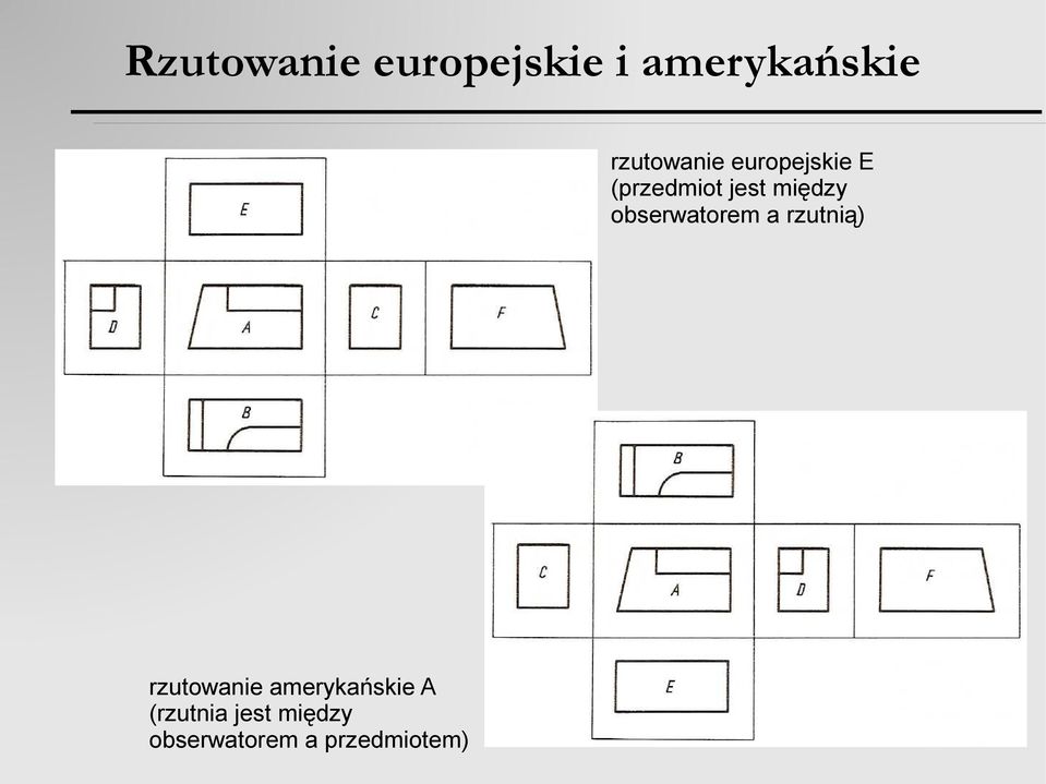 między obserwatorem a rzutnią) rzutowanie