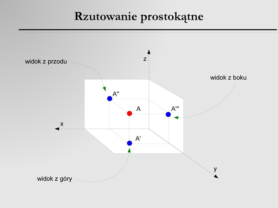 z przodu widok z