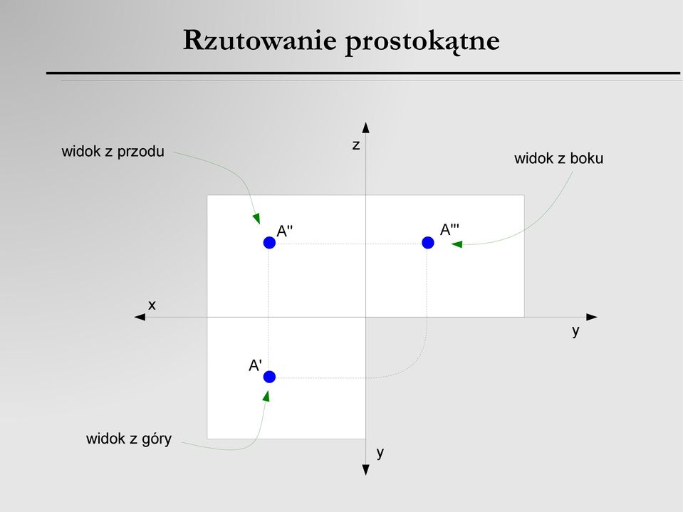 z przodu widok z