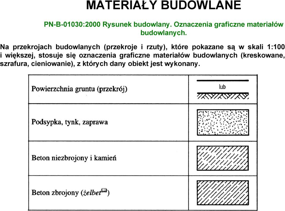 Na przekrojach budowlanych (przekroje i rzuty), które pokazane są w skali 1:100