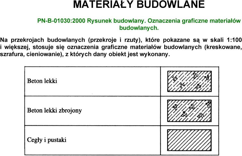 Na przekrojach budowlanych (przekroje i rzuty), które pokazane są w skali 1:100