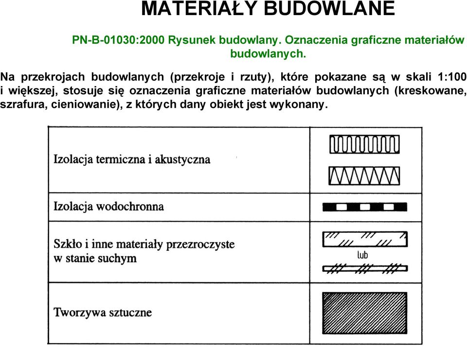 Na przekrojach budowlanych (przekroje i rzuty), które pokazane są w skali 1:100