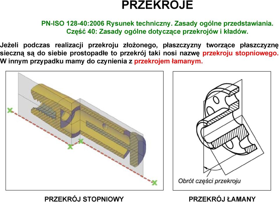 Jeżeli podczas realizacji przekroju złożonego, płaszczyzny tworzące płaszczyznę sieczną są do