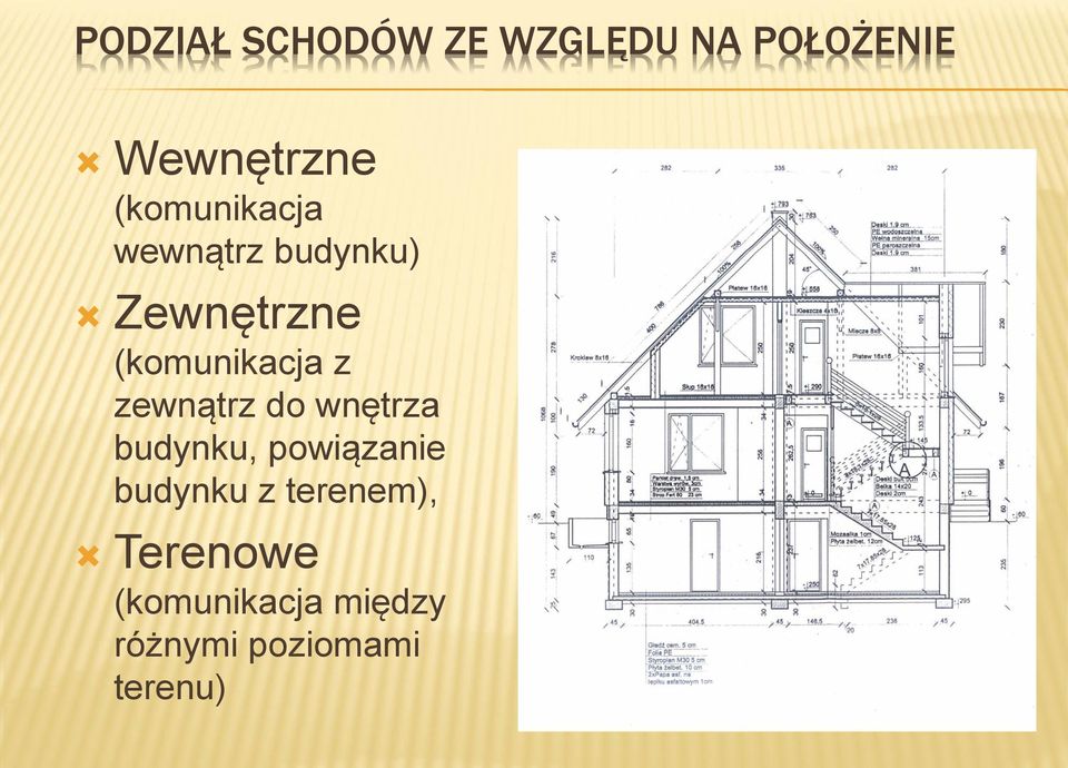 z zewnątrz do wnętrza budynku, powiązanie budynku z