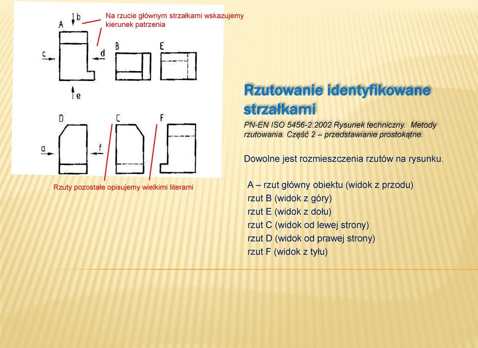 Dowolne jest rozmieszczenia rzutów na rysunku.