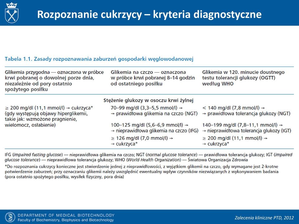 diagnostyczne