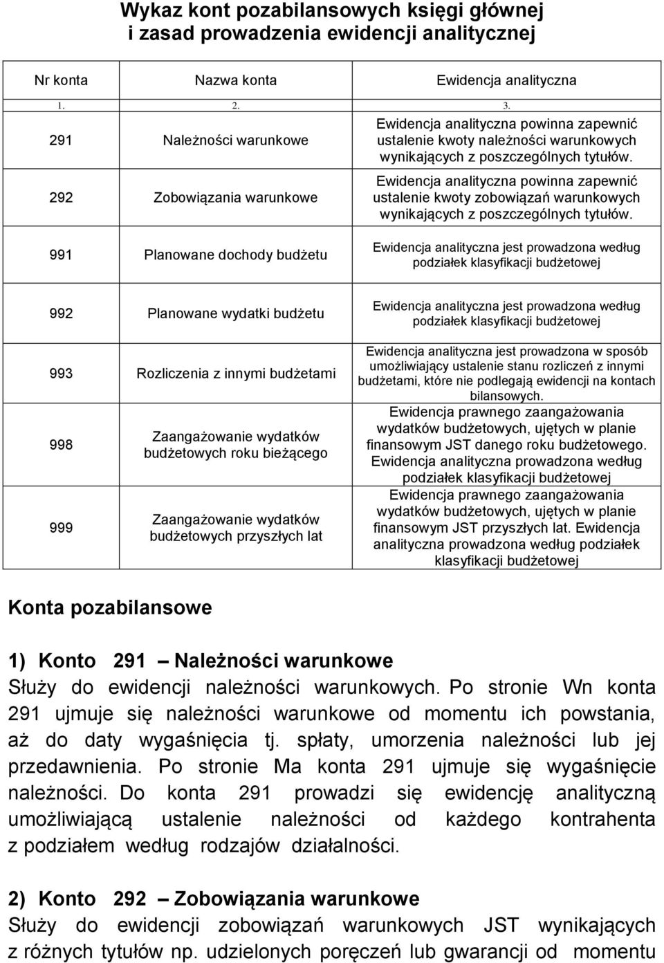 Ewidencja analityczna powinna zapewnić ustalenie kwoty zobowiązań warunkowych wynikających z poszczególnych tytułów.