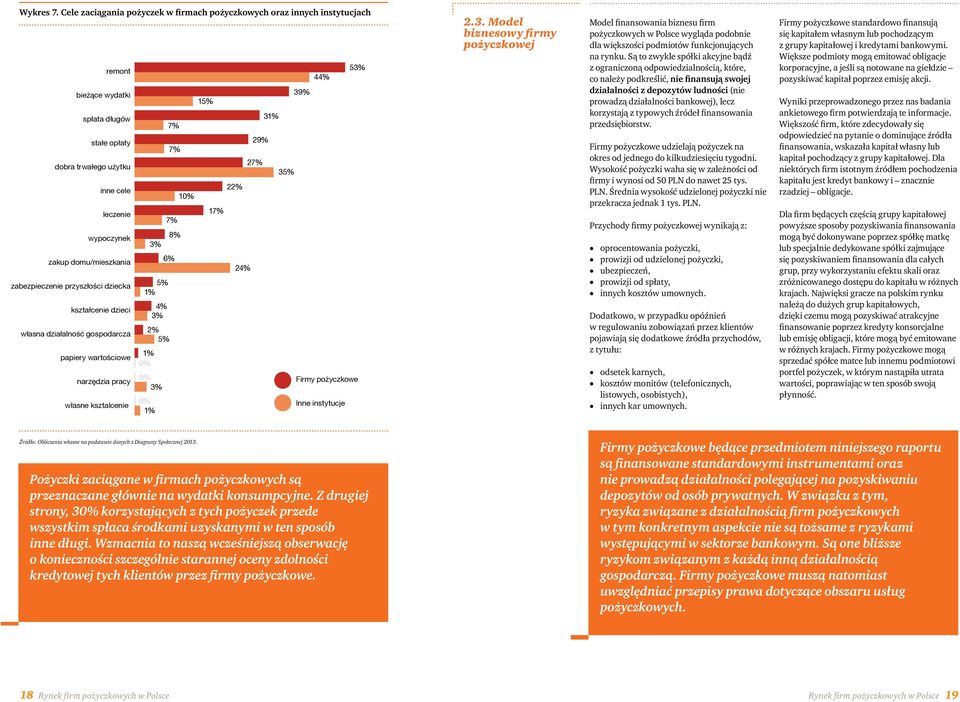 zabezpieczenie przysz³ości dziecka kszta³cenie dzieci w³asna dzia³alnośæ gospodarcza papiery wartościowe narzêdzia pracy w³asne ksztalcenie 3% 5% 1% 1% 0% 4% 3% 7% 6% 2% 5% 0% 3% 0% 1% 7% 7% 8% 10%