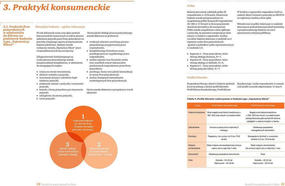 w trakcie procesu udzielania pożyczki przez firmy pożyczkowe na potrzeby niniejszego raportu przeprowadzono badanie jakościowe.