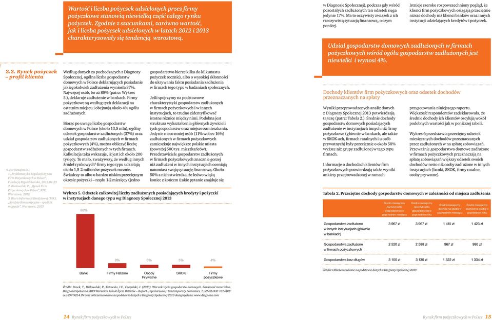 Biuro Informacji Kredytowej (BIK), Kredyty Konsumpcyjne spadki i migracje, Warszawa, 2013 Wartość i liczba pożyczek udzielonych przez firmy pożyczkowe stanowią niewielką część całego rynku pożyczek.