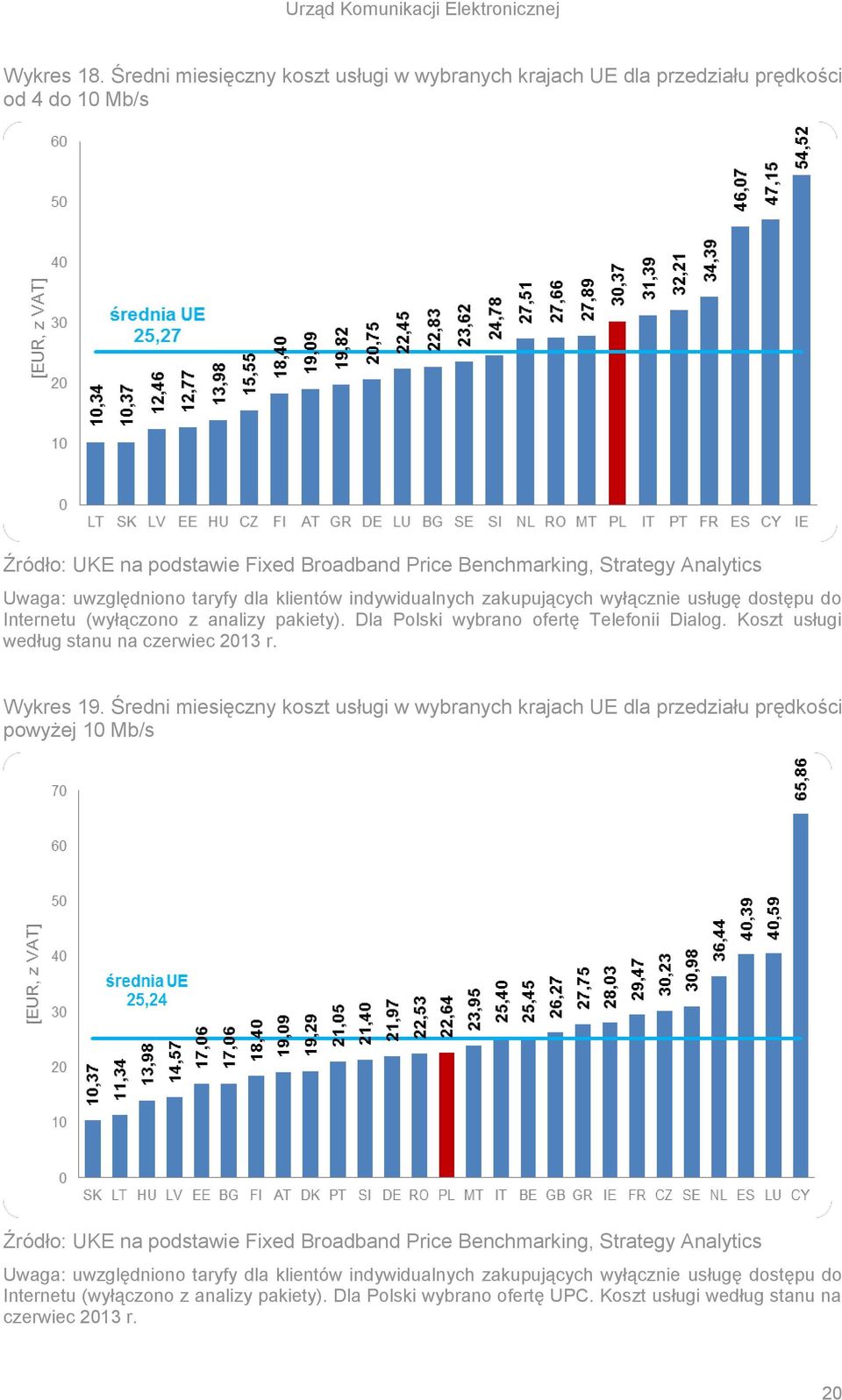 klientów indywidualnych zakupujących wyłącznie usługę dostępu do Internetu (wyłączono z analizy pakiety). Dla Polski wybrano ofertę Telefonii Dialog. Koszt usługi według stanu na czerwiec 2013 r.