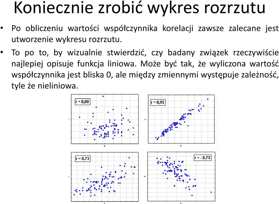 To po to, by wizualnie stwierdzić, czy badany związek rzeczywiście najlepiej opisuje