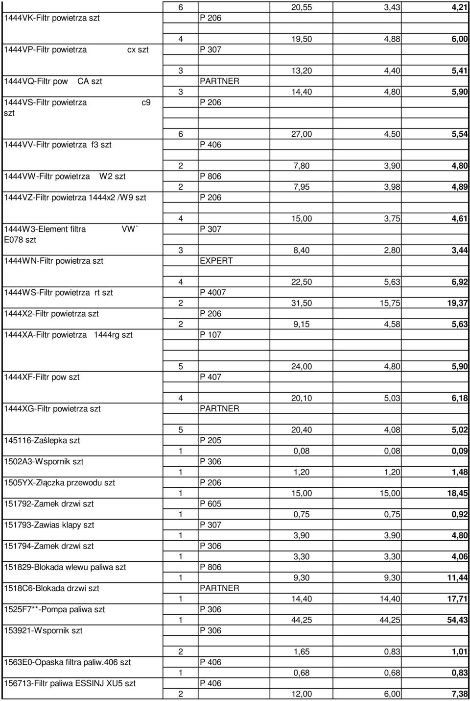 2,80 3,44 EXPERT 1444WS-Filtr powietrza rt 1444X2-Filtr powietrza 1444XA-Filtr powietrza 1444rg 4 22,50 5,63 6,92 P 4007 2 31,50 15,75 19,37 2 9,15 4,58 5,63 P 107 1444XF-Filtr pow 1444XG-Filtr