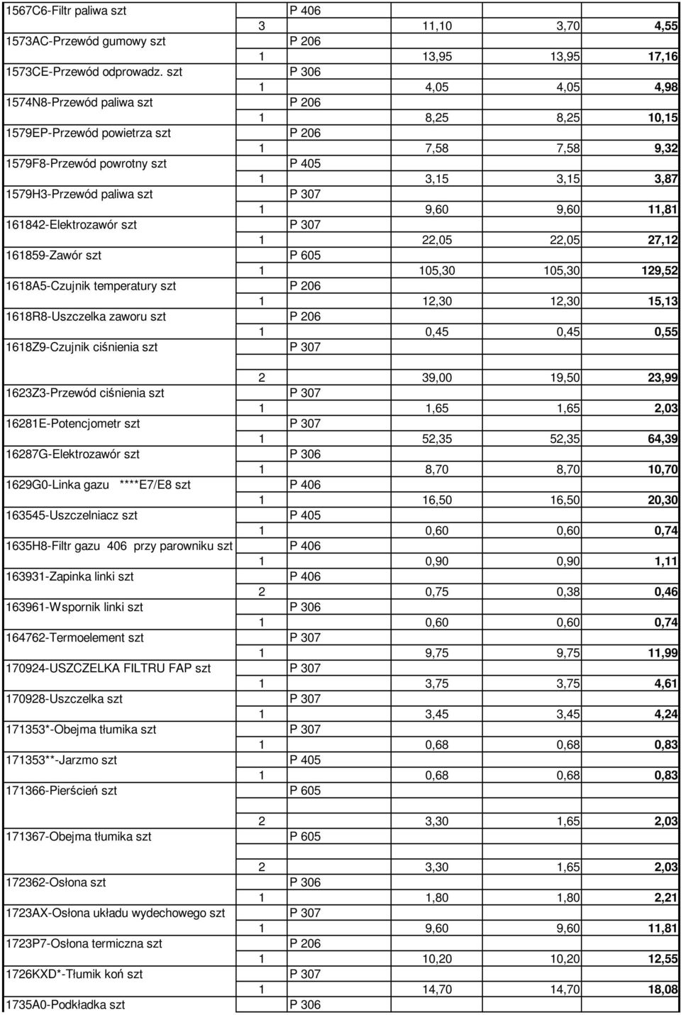 ciśnienia 1623Z3-Przewód ciśnienia 16281E-Potencjometr 16287G-Elektrozawór 1629G0-Linka gazu ****E7/E8 163545-Uszczelniacz 1635H8-Filtr gazu przy parowniku 163931-Zapinka linki 163961-Wspornik linki