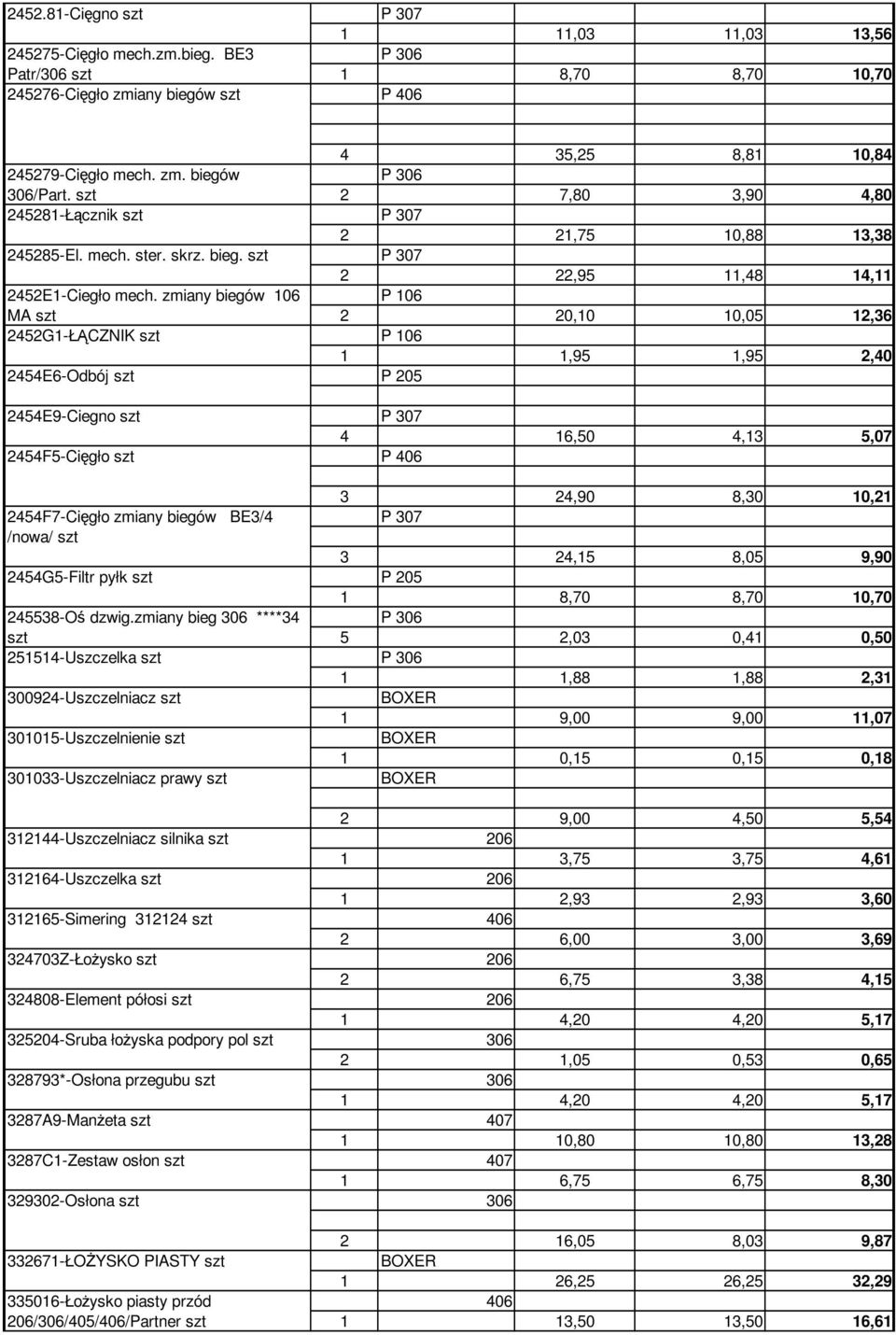 zmiany bieg ****34 251514-Uszczelka 300924-Uszczelniacz 301015-Uszczelnienie 301033-Uszczelniacz prawy 312144-Uszczelniacz silnika 312164-Uszczelka 312165-Simering 312124 324703Z-ŁoŜysko