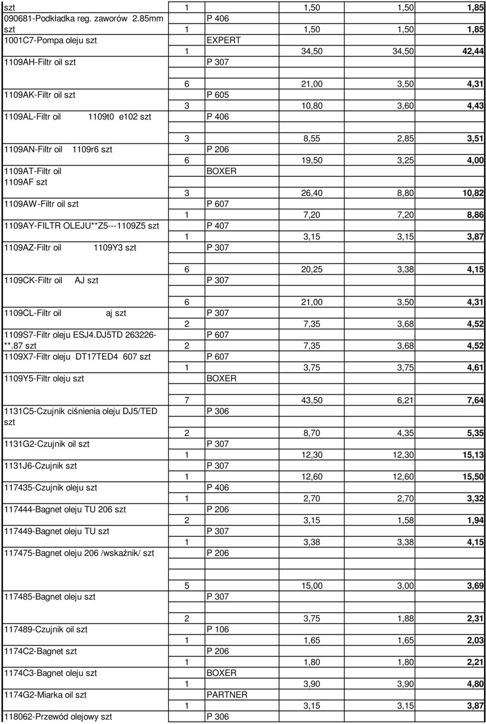 1109AN-Filtr oil 1109AT-Filtr oil 1109AF 1109AW-Filtr oil 1109r6 1109AY-FILTR OLEJU**Z5---1109Z5 1109AZ-Filtr oil 1109Y3 3 8,55 2,85 3,51 6 19,50 3,25 4,00 BOXER 3 26,40 8,80 10,82 P 607 1 7,20 7,20