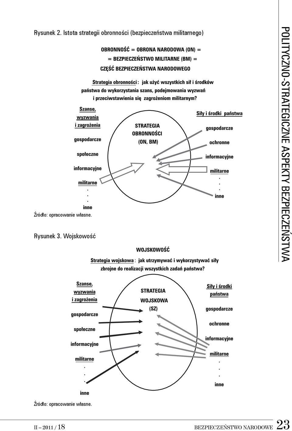 militarnego) Źródło: opracowanie własne.
