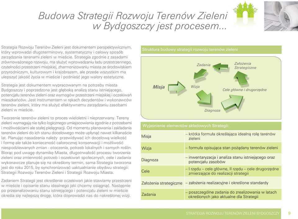 Strategia zgodnie z zasadami zrównoważonego rozwoju, ma służyć wprowadzaniu ładu przestrzennego, czytelności przestrzeni miejskiej, zharmonizowaniu miasta ze środowiskiem przyrodniczym, kulturowym i