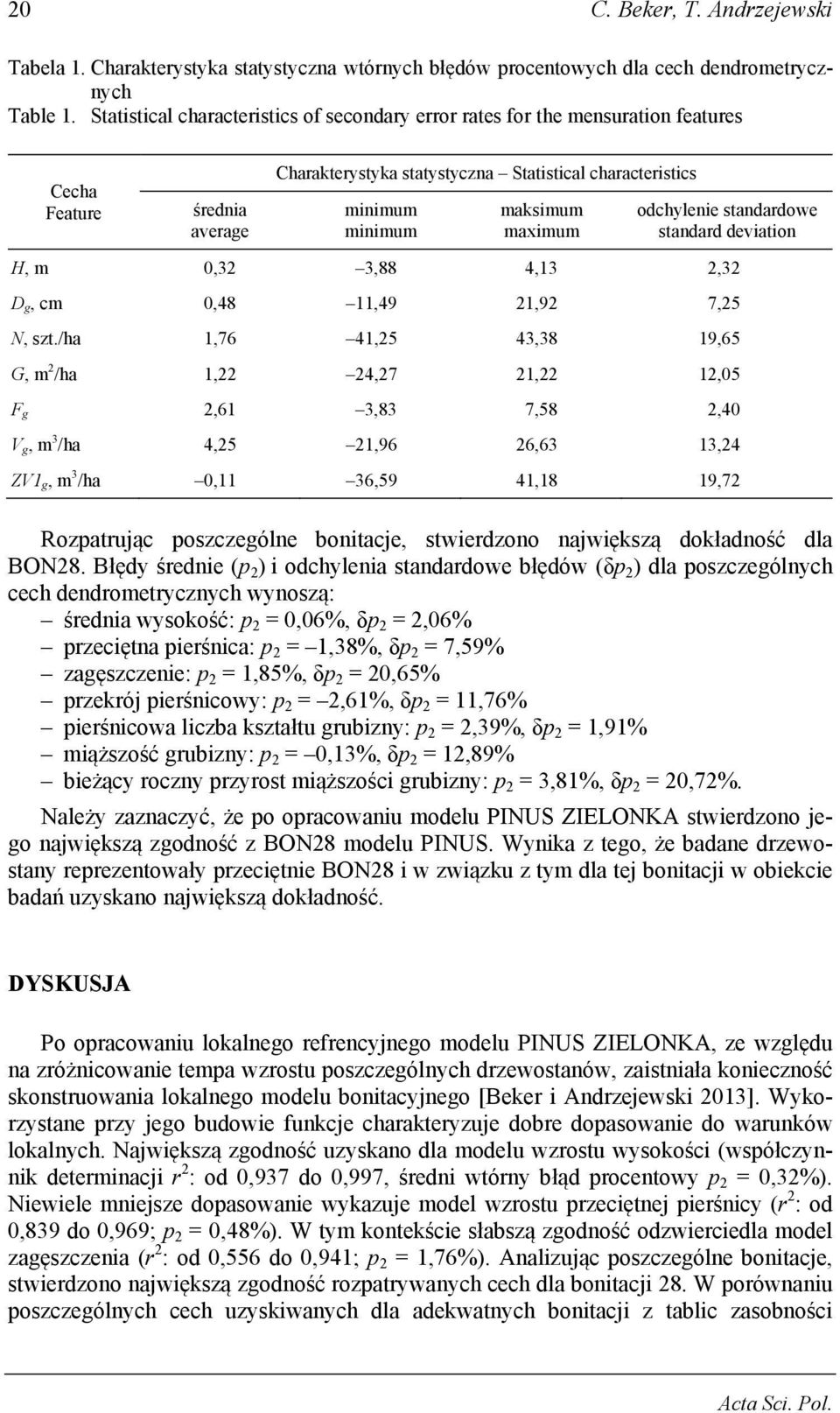 maximum odchylenie standardowe standard deviation H, m 0,32 3,88 4,13 2,32 D g, cm 0,48 11,49 21,92 7,25 N, szt.