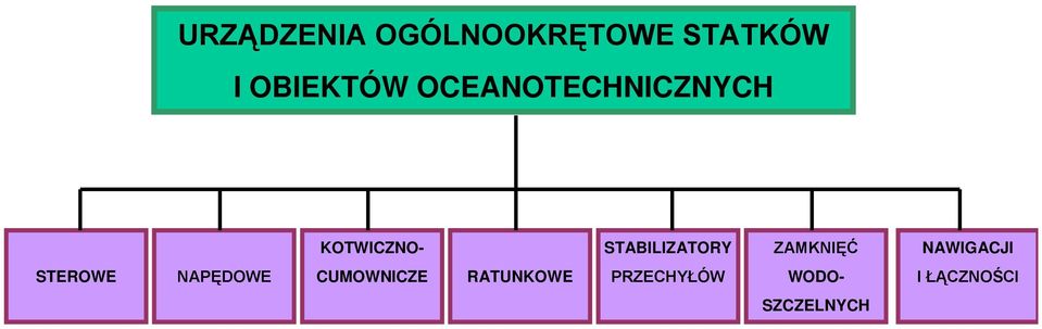 ZAMKNIĘĆ NAWIGACJI STEROWE NAPĘDOWE CUMOWNICZE