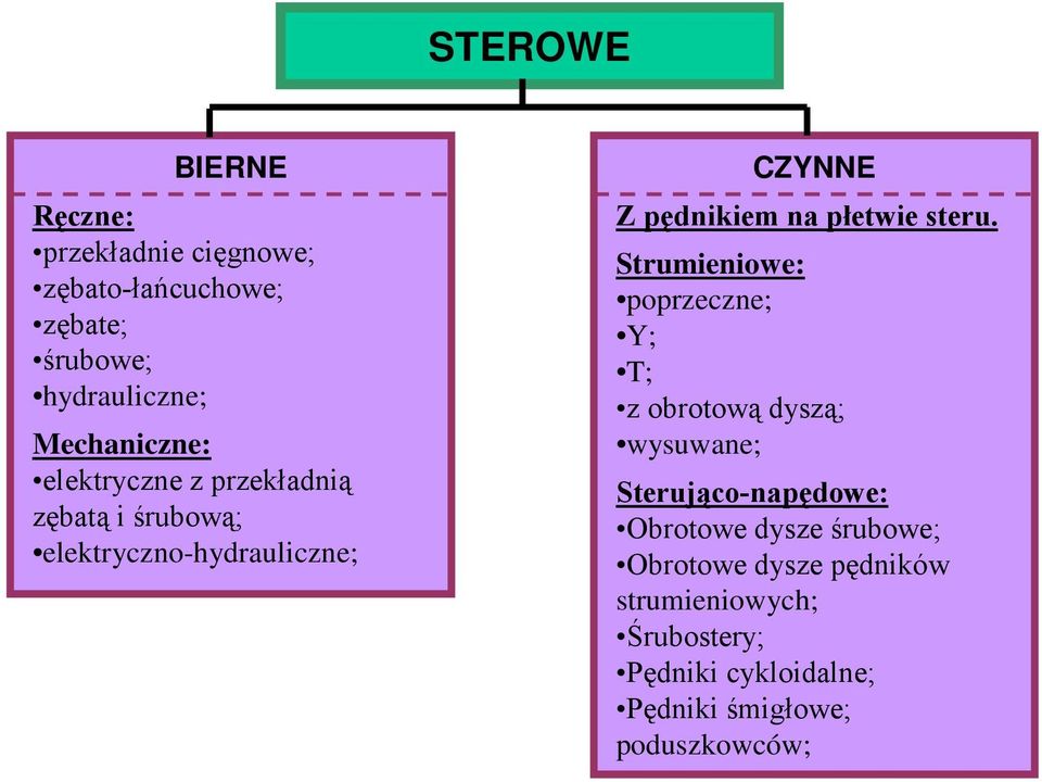 płetwie steru.