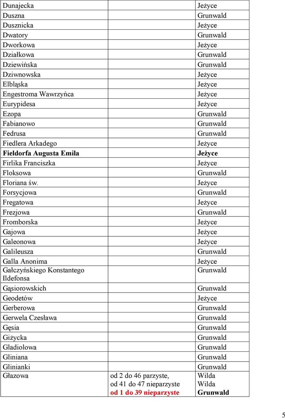 Forsycjowa Fregatowa Frezjowa Fromborska Gajowa Galeonowa Galileusza Galla Anonima Gałczyńskiego Konstantego Ildefonsa