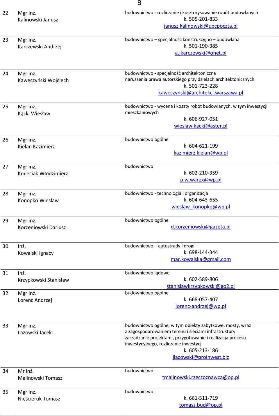 Kącki Wiesław budownictwo - specjalność architektoniczna naruszenia prawa autorskiego przy dziełach architektonicznych k. 501-723-228 kaweczynski@architekci.warszawa.