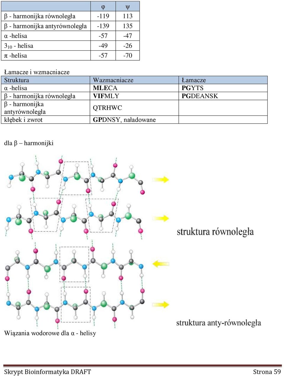 PGYTS β - harmonijka równoległa VIFMLY PGDEANSK β - harmonijka antyrównoległa QTRW kłębek i zwrot