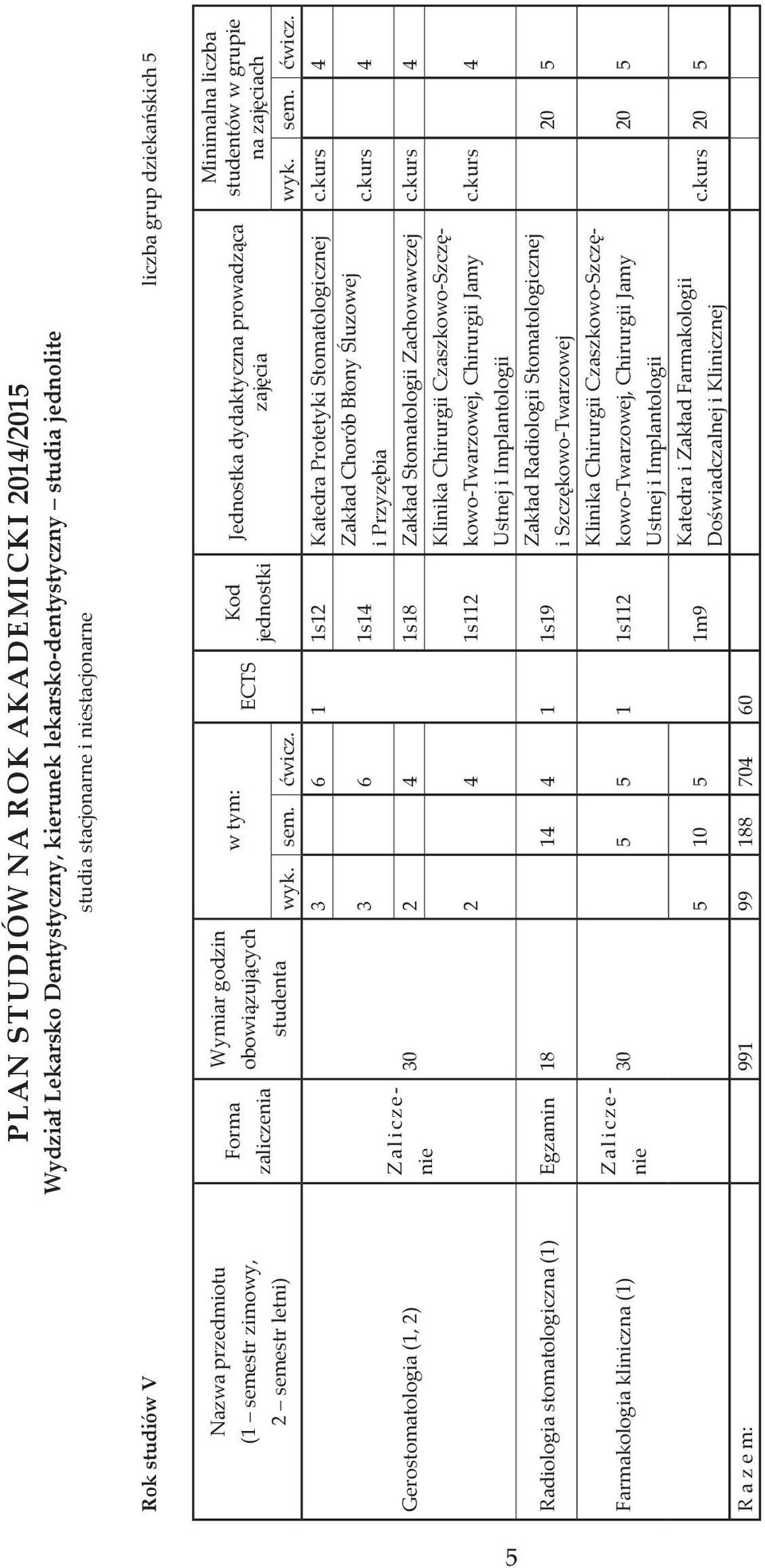 semestr letni) studenta wyk. sem. ćwicz. wyk. sem. ćwicz. 3 6 1 1s12 Katedra Protetyki Stomatologicznej c.kurs 4 3 6 1s14 Zakład Chorób Błony Śluzowej c.