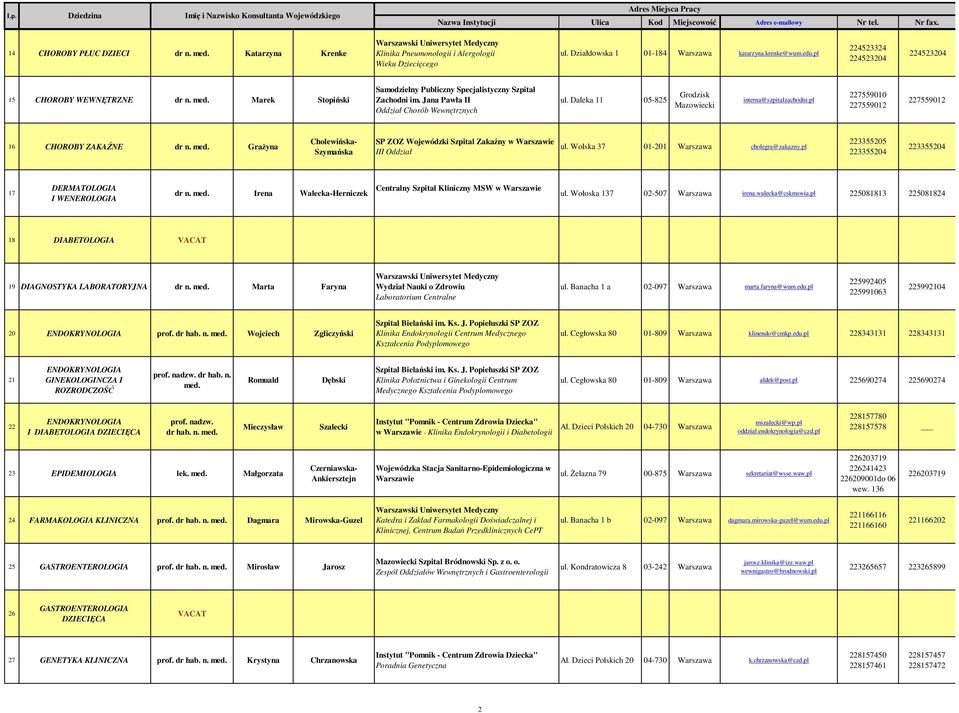 Daleka 11 05-825 Grodzisk Mazowiecki interna@szpitalzachodni.pl 227559010 227559012 227559012 16 CHOROBY ZAKAŹNE dr n. med.