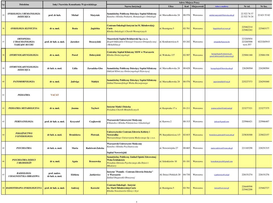 Roentgena 5 02-781 Warszawa bjagielska@coi.waw.pl 225462214 225462242 225463177 57 ORTOPEDIA I TRAUMATOLOGIA NARZĄDU RUCHU prof. Jarosław Deszczyński Mazowiecki Szpital Bródnowski Sp. z o.