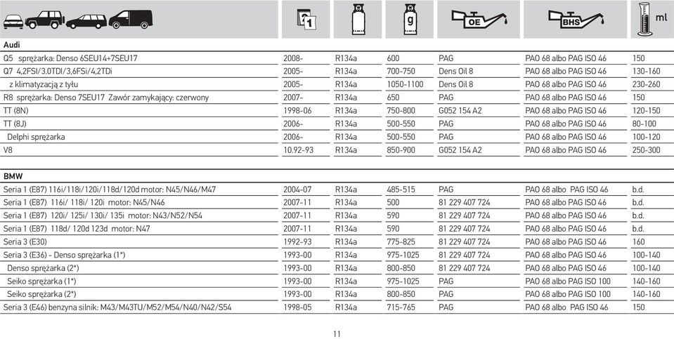 zamykający: czerwony 2007- R134a 650 PAG PAO 68 albo PAG ISO 46 150 TT (8N) 1998-06 R134a 750-800 G052 154 A2 PAO 68 albo PAG ISO 46 120-150 TT (8J) 2006- R134a 500-550 PAG PAO 68 albo PAG ISO 46