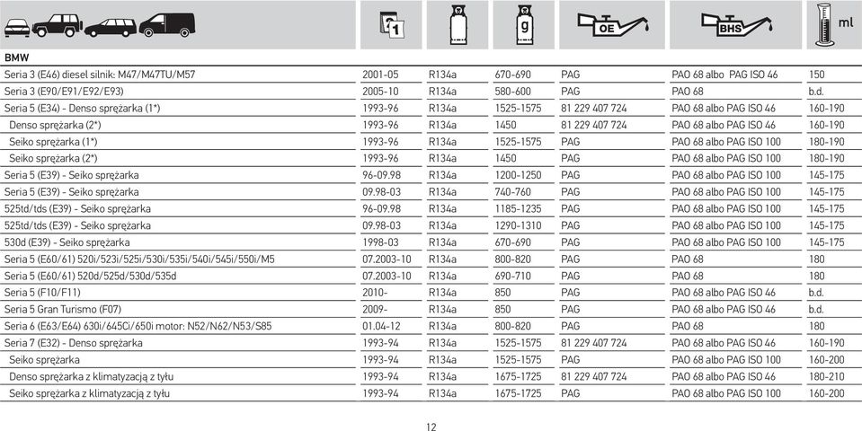 Seria 5 (E34) - Denso sprężarka (1*) 1993-96 R134a 1525-1575 81 229 407 724 PAO 68 albo PAG ISO 46 160-190 Denso sprężarka (2*) 1993-96 R134a 1450 81 229 407 724 PAO 68 albo PAG ISO 46 160-190 Seiko